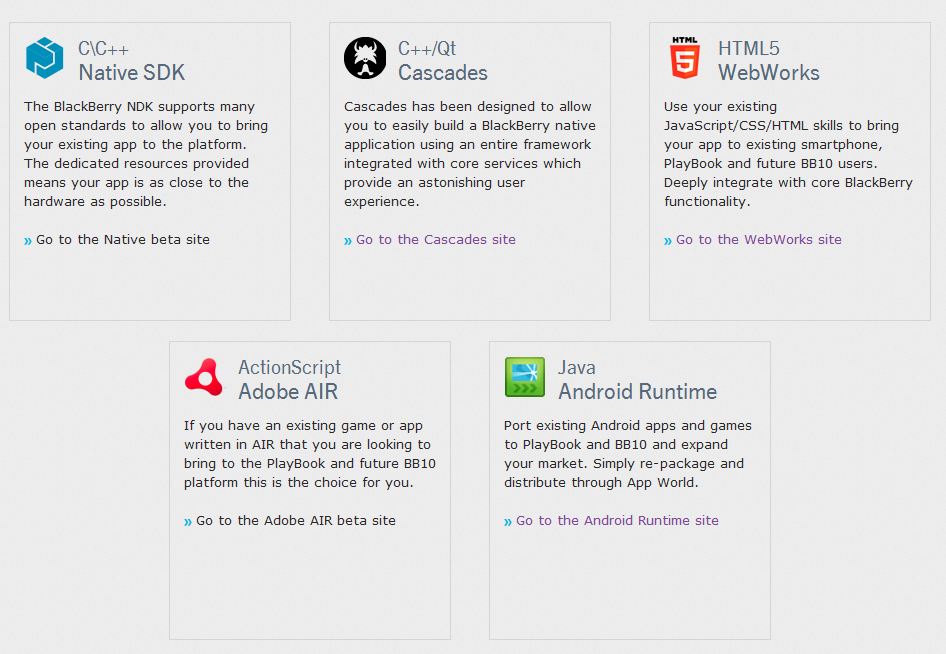 BlackBerry 10 Plattformvielfalt