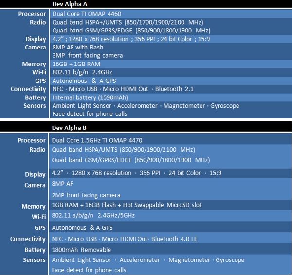 Hardware der BlackBerry 10 Dev Alpha Entwicklergeräte offen gelegt – BB-Option für BlackBerry 10?
