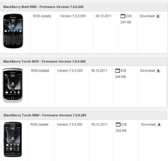 Vodafone gibt die Firmware 7.0.0.585 für das Bold 9900, Torch 9860 und 9810 frei